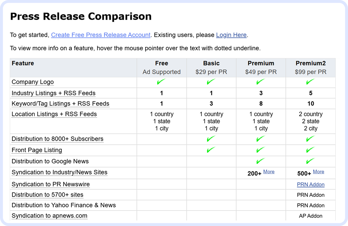 Comparison table of PRLog press release distribution packages with pricing and feature differences.